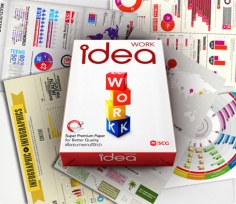 Giấy In Idea A4 Định Lượng 80 gms